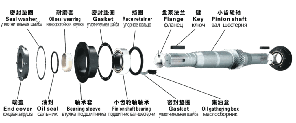 mud pump components